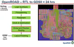 OpenROAD - An Open-Source, Autonomous RTL-GDSII Flow for VLSI Designs (2023)
