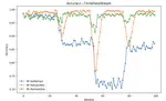 Midterm Blogpost: Drift Management Strategies Benchmark