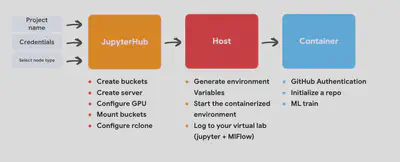 userflow