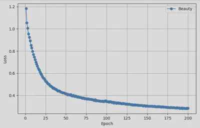 Beauty Loss Training
