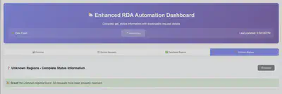 Error Management