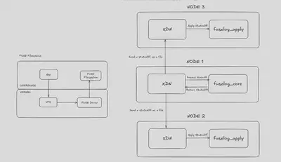 System Architecture